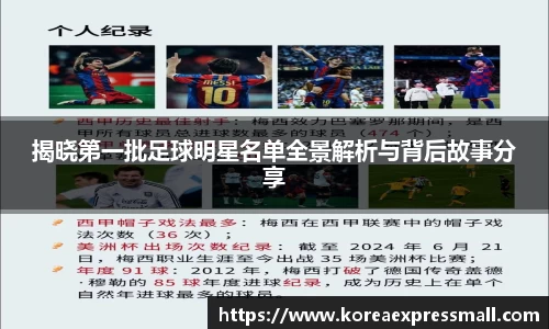 揭晓第一批足球明星名单全景解析与背后故事分享