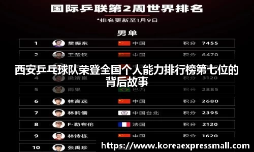 西安乒乓球队荣登全国个人能力排行榜第七位的背后故事